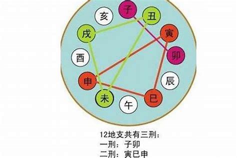 暗合 八字|从零开始学八字（二十四）：地支暗合